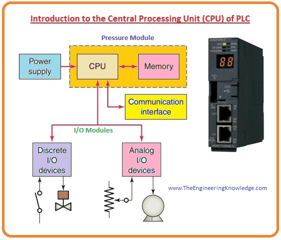 cpu