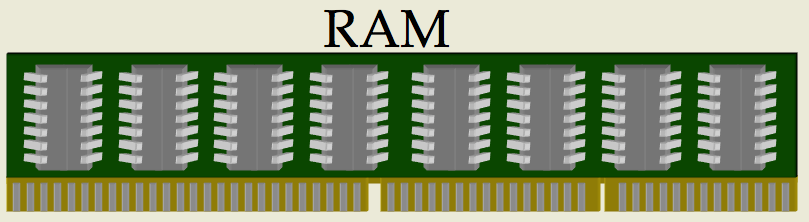 ram